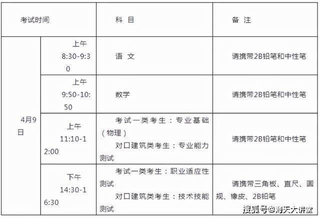 河北省2022年高职单招考试一类、对口建筑类联考工作实施方案(图1)