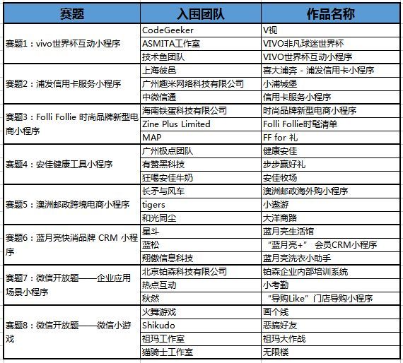 一些可供参考的小程序开发案例@WeGeek（文末福利）(图1)