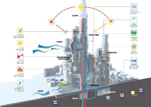 深圳湾超级总部获奖方案设计灵感来自北宋名画(图3)