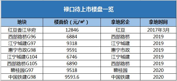 BWIN网站拟建9栋高层！禄口又一新盘板块规划出炉效果图曝光！(图2)