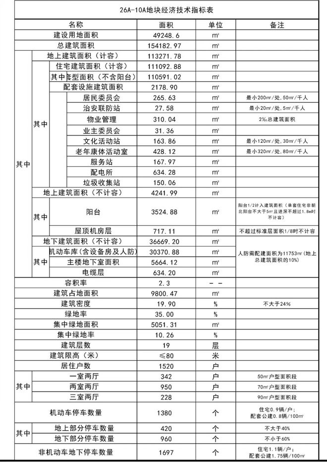 BWIN网站【快讯】嘉定又一优质湖居板块总设计图出炉！可居住1520户！(图3)