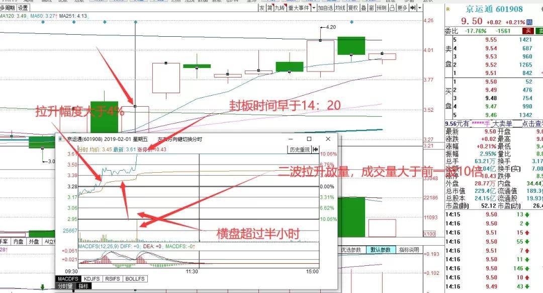 用好双零策略炒股抓大波段犹如喝水一样简单（附：指标公式）(图3)