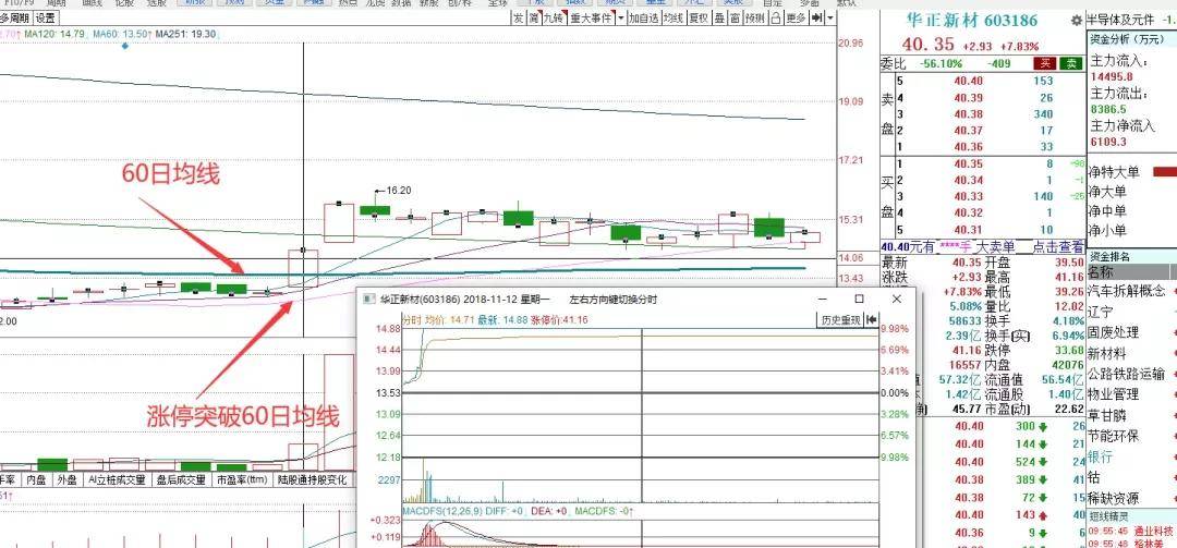 用好双零策略炒股抓大波段犹如喝水一样简单（附：指标公式）(图7)