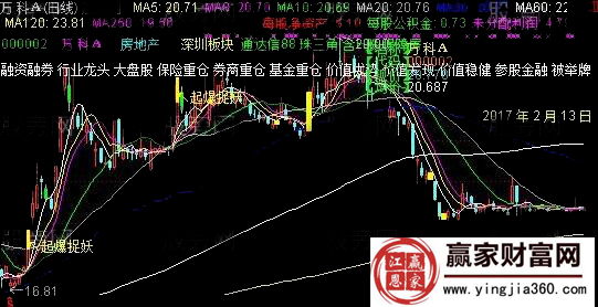 2017捕捉妖股的专用技术指标公式详解(图1)