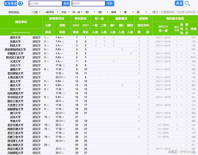 建筑学学科前30名北京建筑大学上榜北京建筑大学排在第10名(图4)