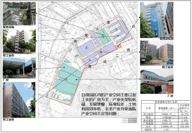 用实操案例告诉你：城市更新背景下的工业厂房旧改路径有哪些(图6)