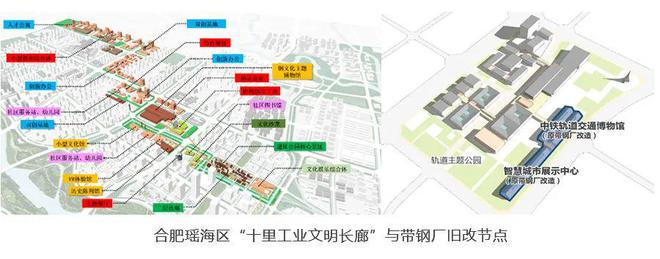 用实操案例告诉你：城市更新背景下的工业厂房旧改路径有哪些(图8)