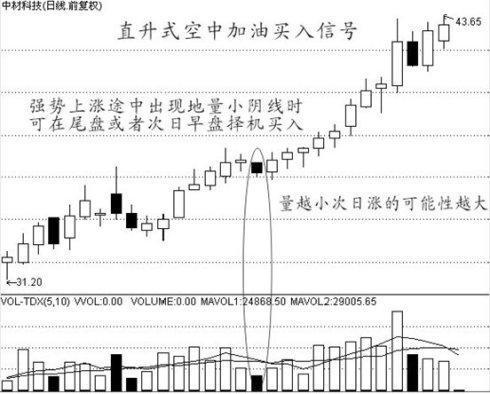 高手自编选股公式分享：“三线金叉” 牛股爆发起涨点(图3)