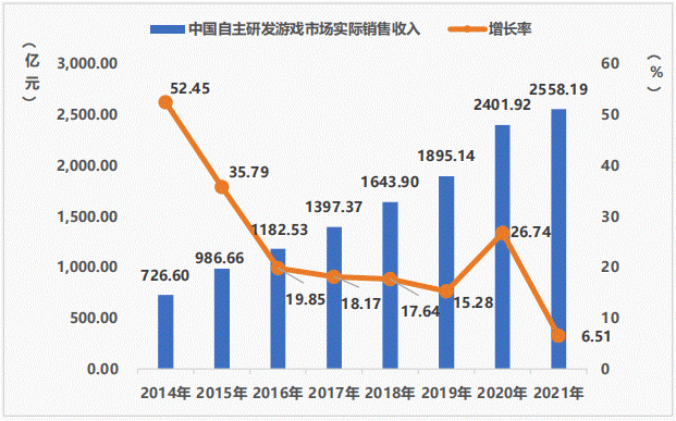 没错！这些艺术设计专业现在已经不再小众了(图7)