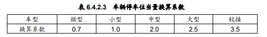 停车位配建标准：北上广深(图4)