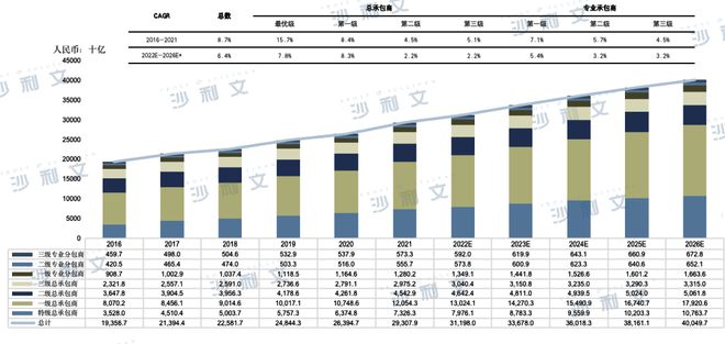 上市捷报丨沙利文助力中天建设(湖南)集团有限公司成功赴港上市(2433HK)(图2)