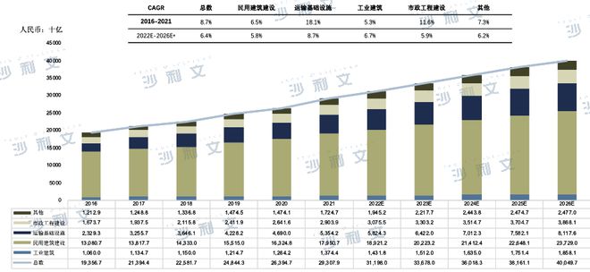 上市捷报丨沙利文助力中天建设(湖南)集团有限公司成功赴港上市(2433HK)(图3)