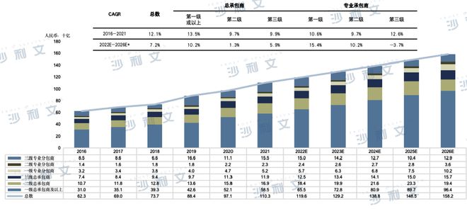 上市捷报丨沙利文助力中天建设(湖南)集团有限公司成功赴港上市(2433HK)(图5)