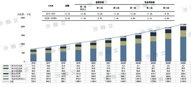 上市捷报丨沙利文助力中天建设(湖南)集团有限公司成功赴港上市(2433HK)(图4)