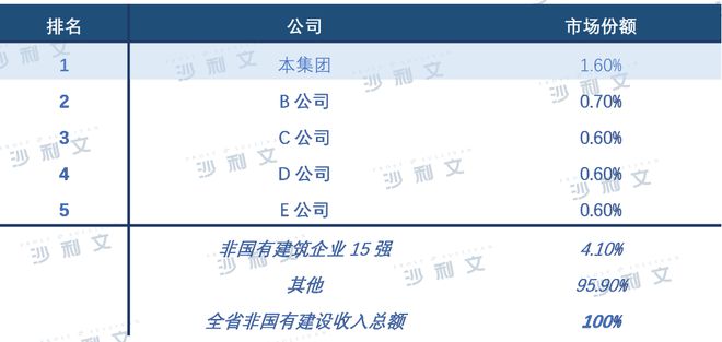 上市捷报丨沙利文助力中天建设(湖南)集团有限公司成功赴港上市(2433HK)(图7)