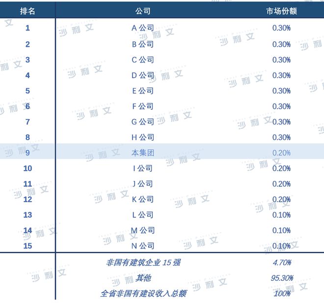 上市捷报丨沙利文助力中天建设(湖南)集团有限公司成功赴港上市(2433HK)(图6)