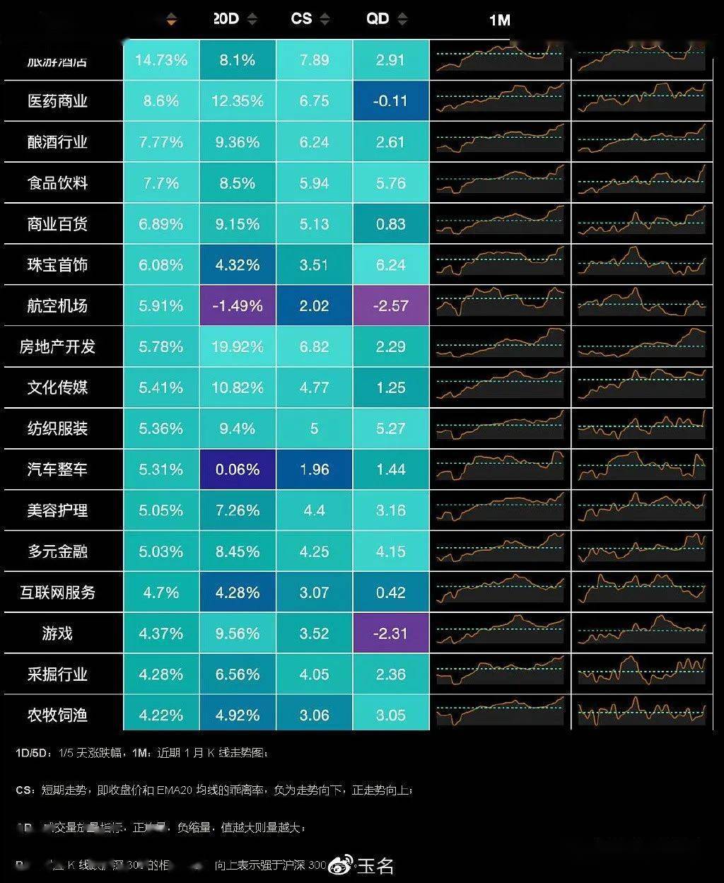 梳理2022年热点变化规律与2023年各类型热点展望(图2)