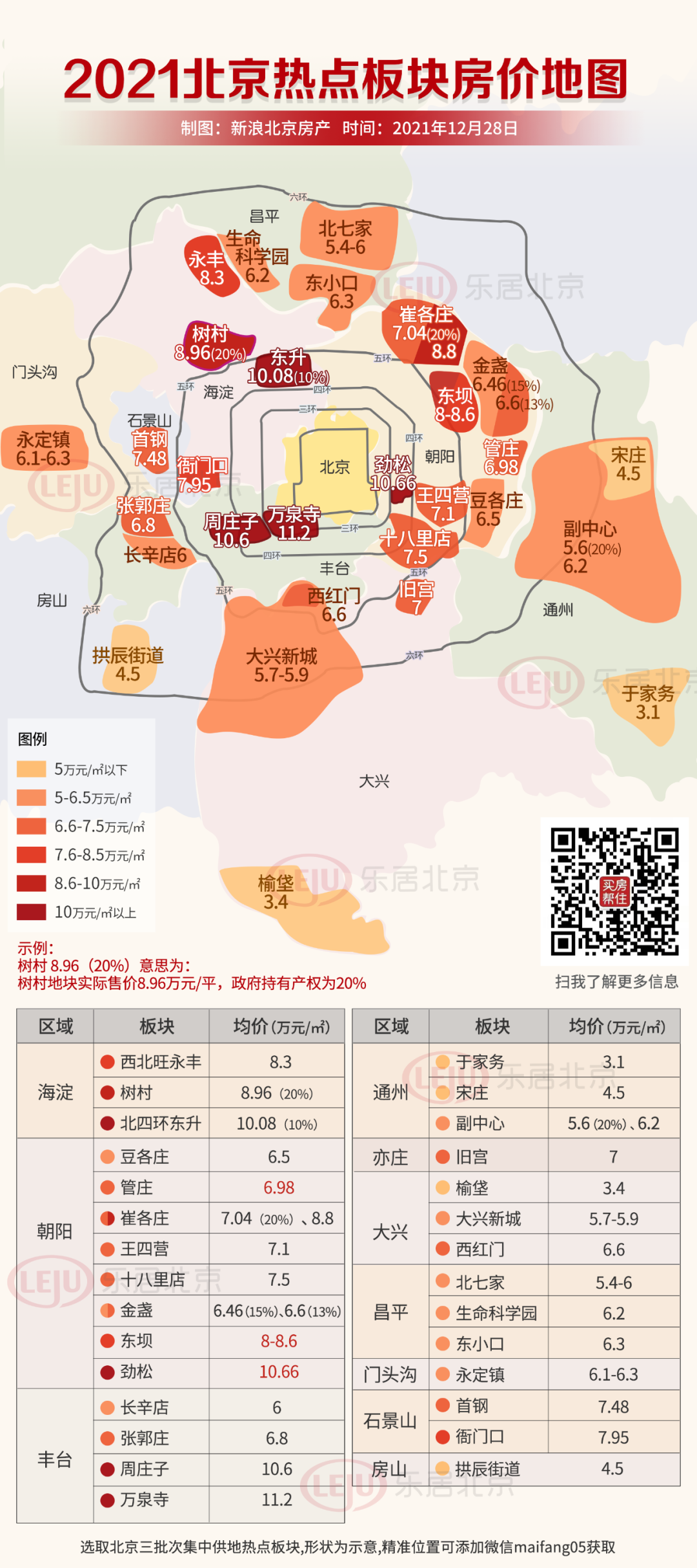 怎么挑板块？2022北京热点板块房价地图32「每周更新」(图3)