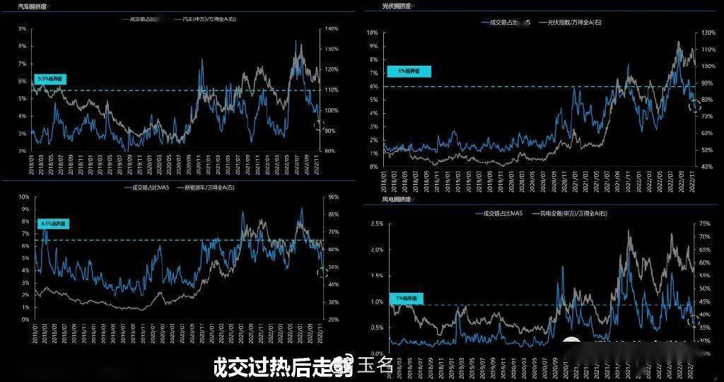 梳理2022年热点变化规律与2023年各类型热点展望(图4)