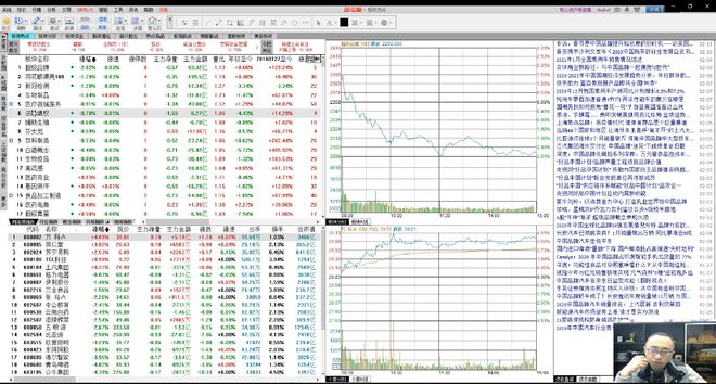 新年第一天关于未来热门板块方向的一些思考(图3)