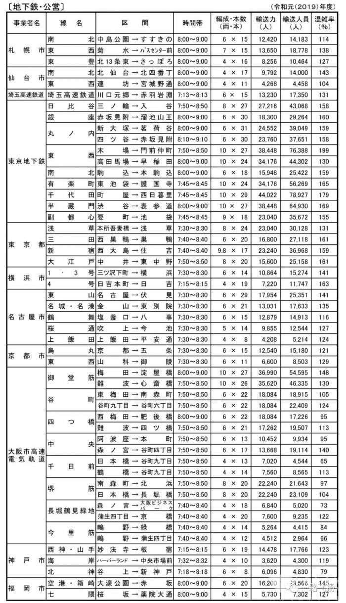 BWIN网站优化中低运能公共交通系统 海外国家是怎么做的？(图2)