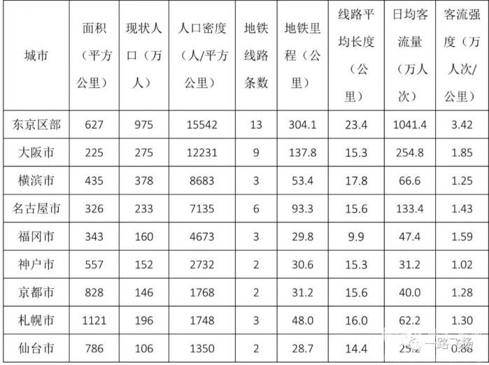 BWIN网站优化中低运能公共交通系统 海外国家是怎么做的？(图3)