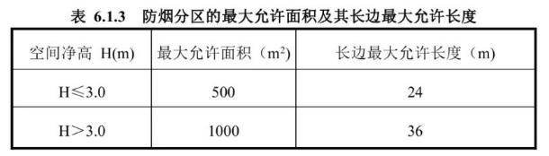 2023《电动自行车停放充电场所防火技术标准》全文！(图3)