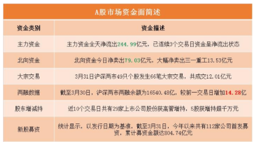 中国股市资金构成比例及资金有多少中国股市有几个板块(图1)