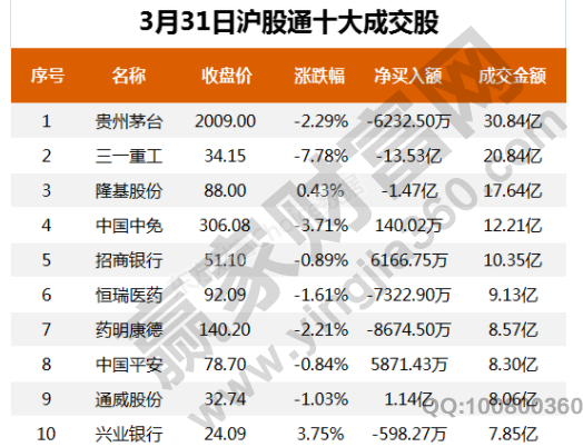 中国股市资金构成比例及资金有多少中国股市有几个板块(图2)