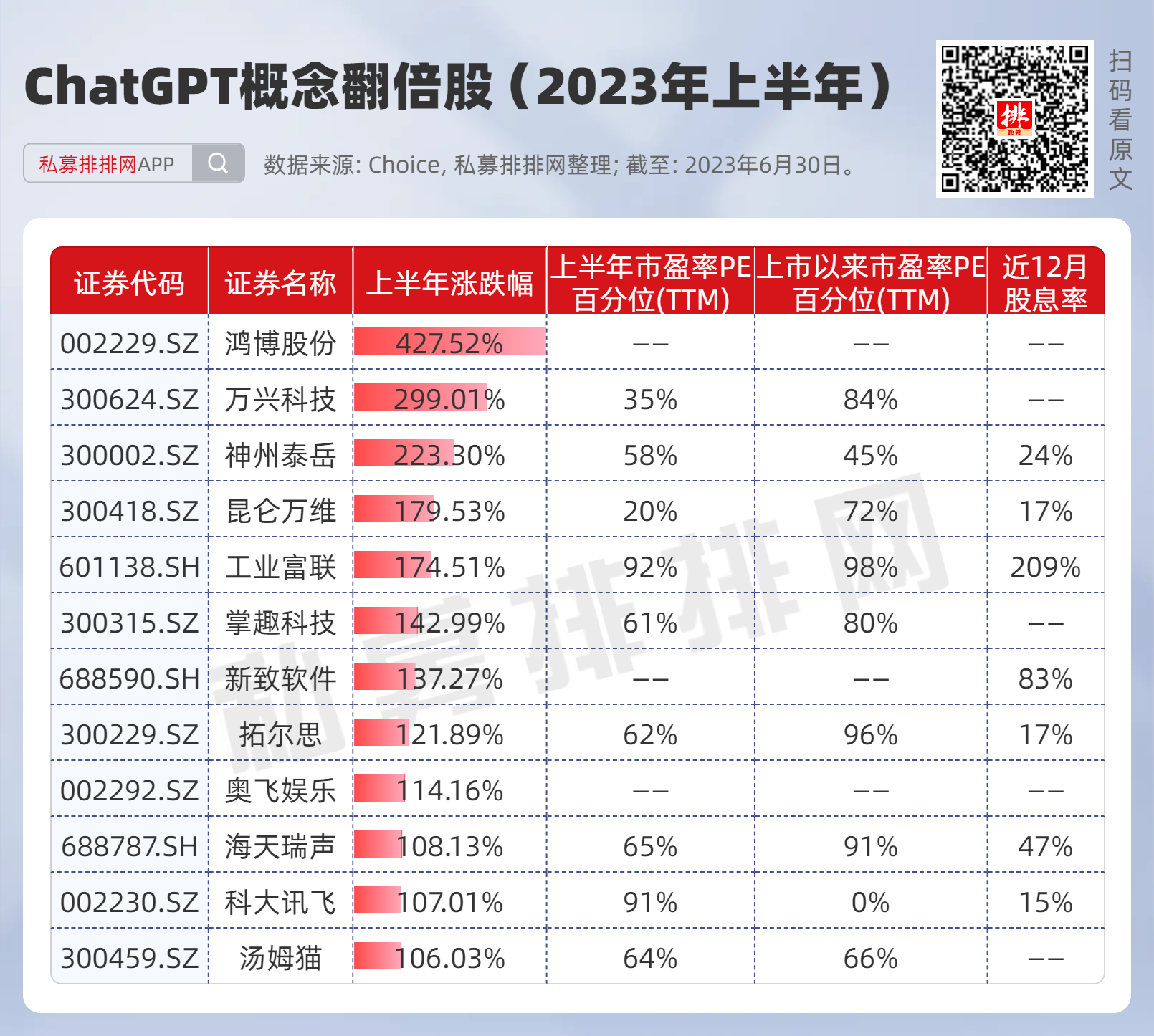 上半年A股9大热门板块谁能延续行情？(图3)