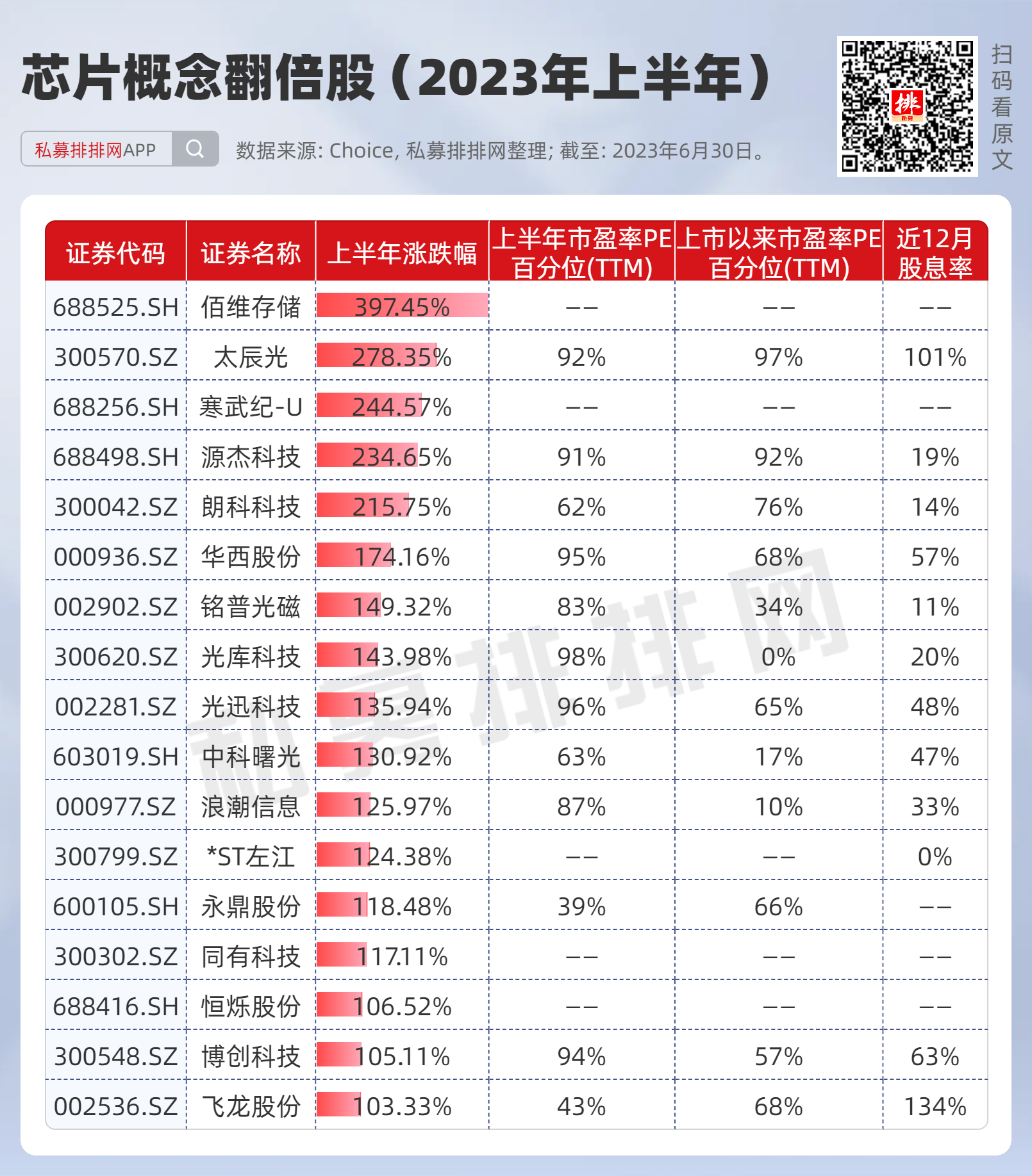 上半年A股9大热门板块谁能延续行情？(图6)