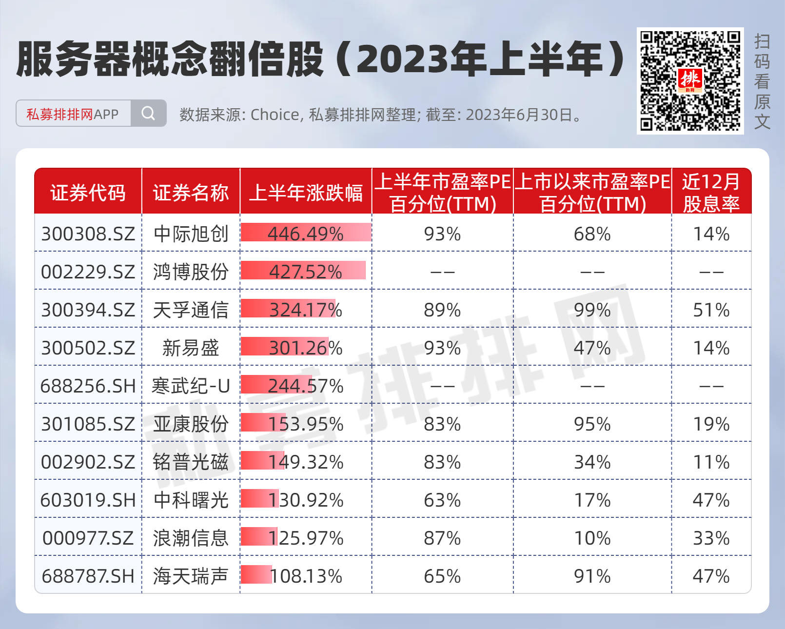 上半年A股9大热门板块谁能延续行情？(图8)