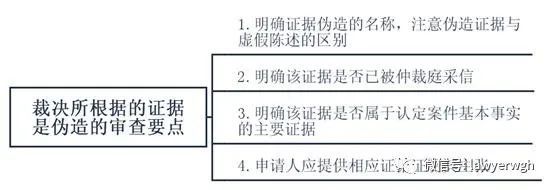 仲裁司法审查案件的审理思路和裁判要点(图3)