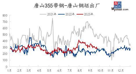 BWIN必赢Mysteel节后预测：全国市场热轧带钢市场矛盾累积 价格或涨后回落(图4)