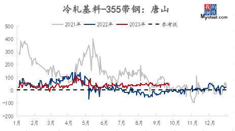 BWIN必赢Mysteel节后预测：全国市场热轧带钢市场矛盾累积 价格或涨后回落(图5)