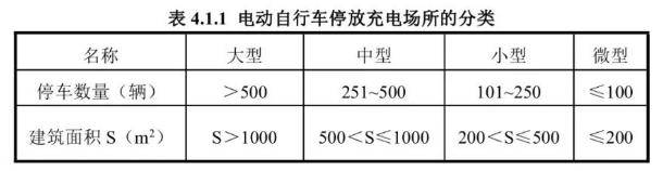 2023《电动自行车停放充电场所防火技术标准》全文！(图2)