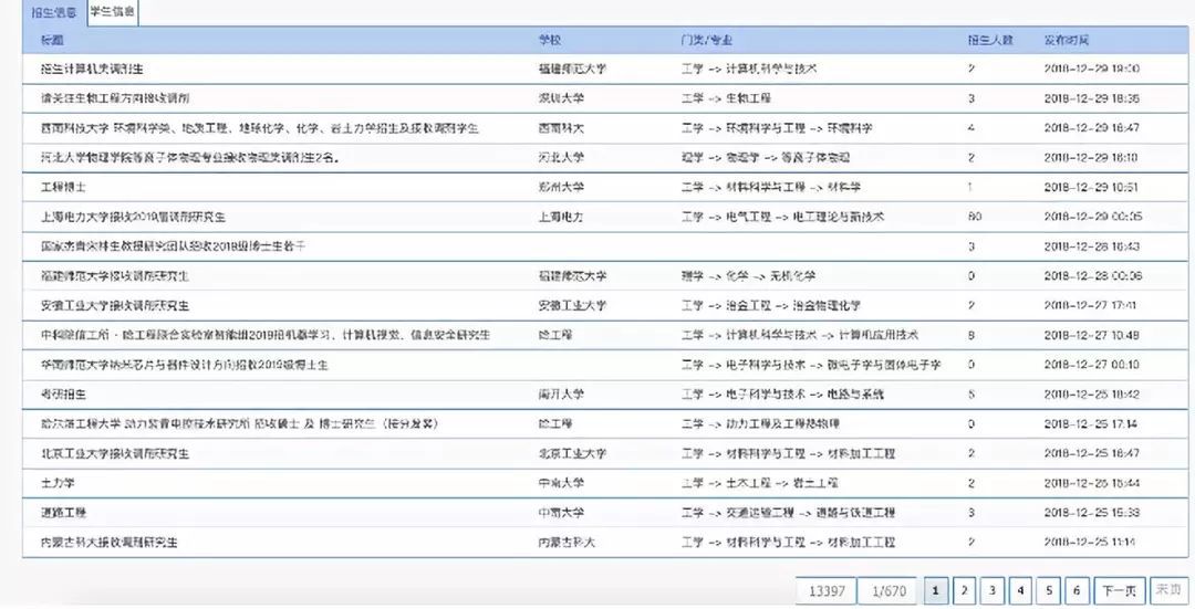 BWIN最新网站超全！2019考研调剂信息大汇总！（附调剂信息查询方式）(图2)