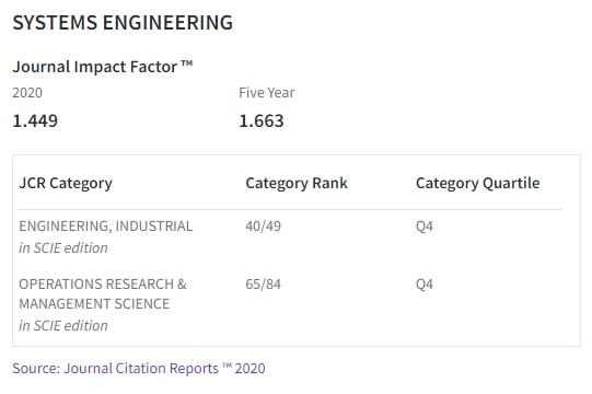 BWIN官网影响因子不高却是国际系统工程领域最具权威性和影响力的期刊之一(图2)