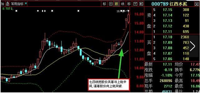 分享两大买卖点指标神器源代码一买就涨全靠它(图5)