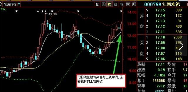 分享两大买卖点指标神器源代码一买就涨全靠它(图4)