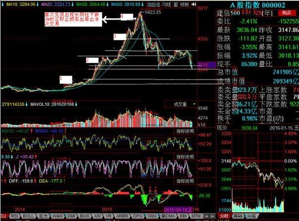 分享两大买卖点指标神器源代码一买就涨全靠它(图2)