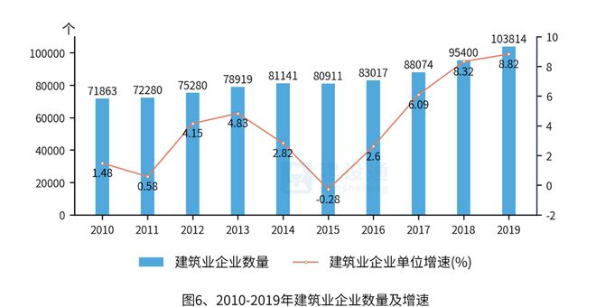 2019年建筑业发展概况大数据分析报告(图6)