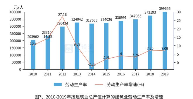 2019年建筑业发展概况大数据分析报告(图7)