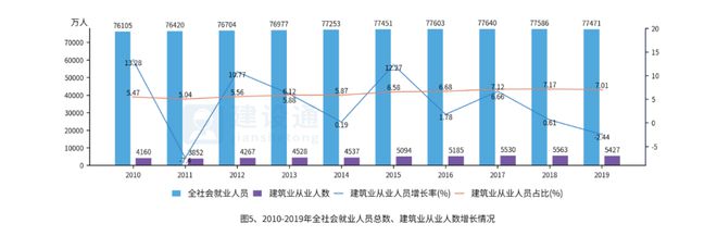 2019年建筑业发展概况大数据分析报告(图5)