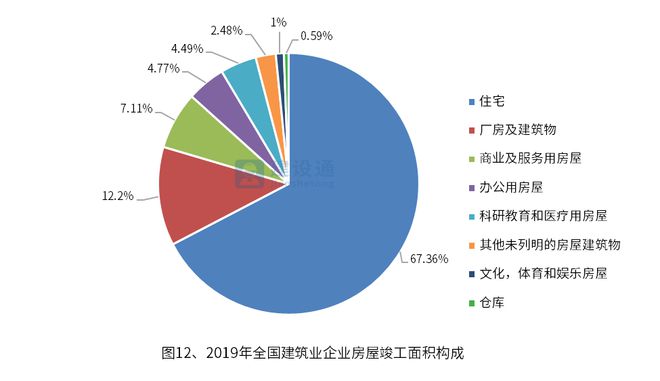 2019年建筑业发展概况大数据分析报告(图12)