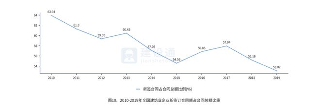 2019年建筑业发展概况大数据分析报告(图10)