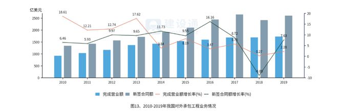 2019年建筑业发展概况大数据分析报告(图13)