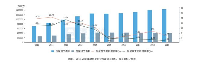 2019年建筑业发展概况大数据分析报告(图11)