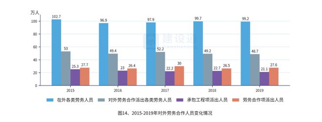 2019年建筑业发展概况大数据分析报告(图14)