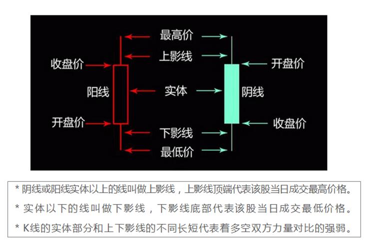 一文看懂K线基础+超实用）(图4)